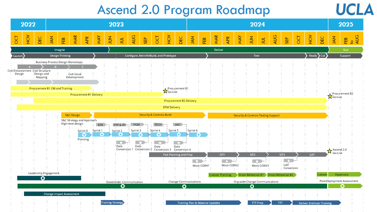 Ascend 2.0 Roadmap March 2023